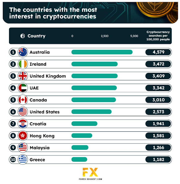 Countries interested in crypto Countries interested in crypto