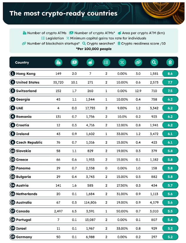 Most crypto ready countries Most crypto ready countries