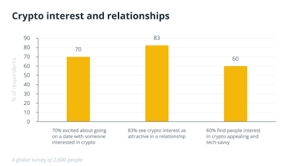 Valentine’s Day survey Valentine’s Day survey