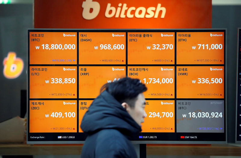 සැල්වදෝර ව්‍යාපාරවලින් 14% ක් BTC මගින්  ගනුදෙනු කර ඇත .