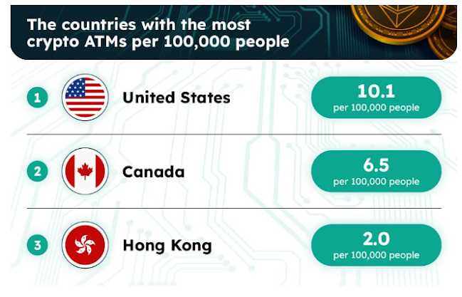 Countries with the most crypto atms Countries with the most crypto atms